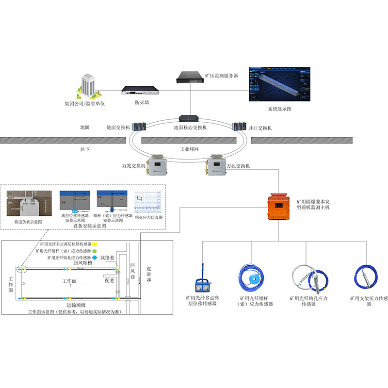 KJ1817�V�ù��w픰��(d��ng)�B(t��i)�O(ji��n)�y(c��)ϵ�y(t��ng)